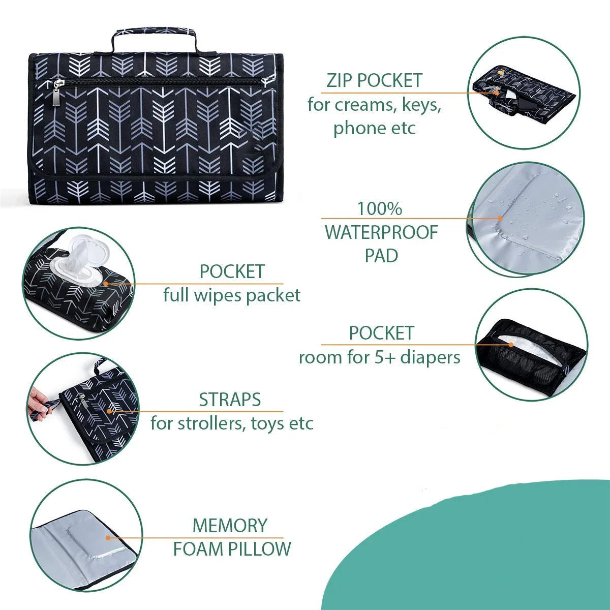 Portable Baby Changing Pad Diaper Mat for Newborn Stroller Nappy Bag